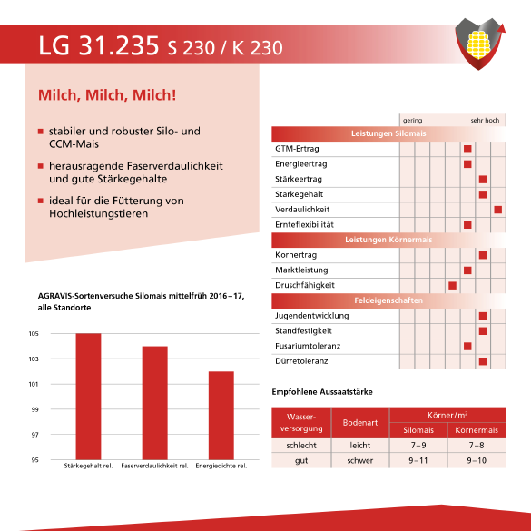 AGRAVIS LG31.235